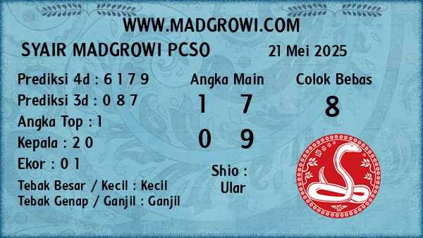 Prediksi Pcso