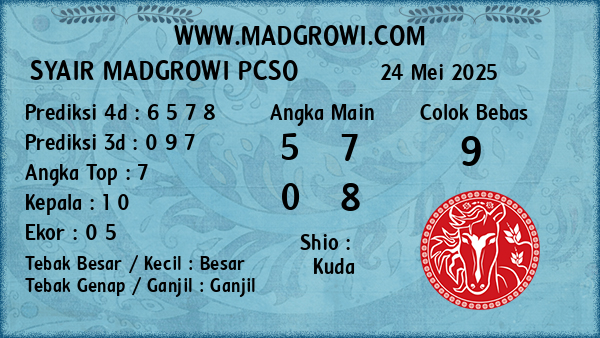 Prediksi Pcso
