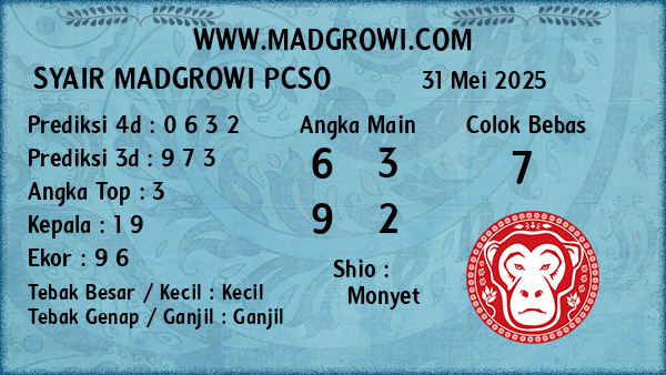 Prediksi Pcso