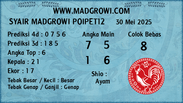 Prediksi Poipet12