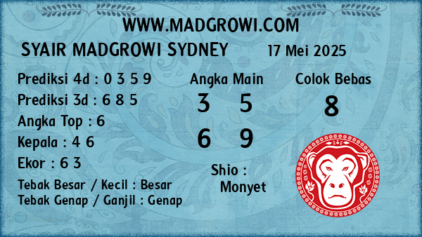 Prediksi Sydney