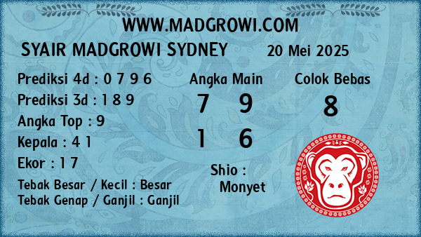 Prediksi Sydney