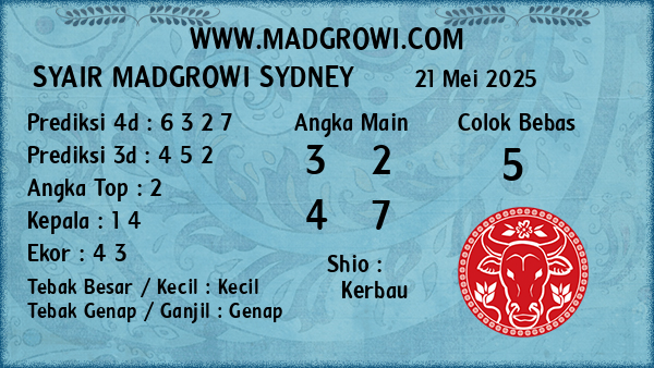 Prediksi Sydney