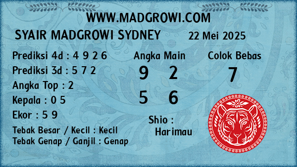 Prediksi Sydney