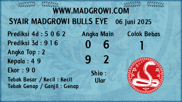 Prediksi Bulls Eye