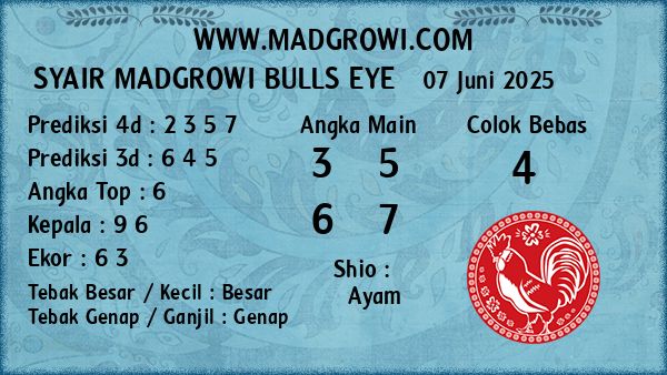 Prediksi Bulls Eye