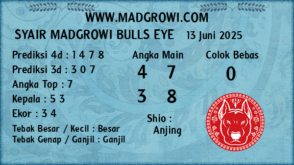 Prediksi Bulls Eye