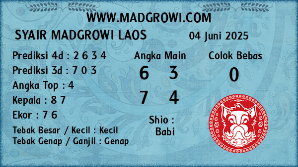 Prediksi Laos