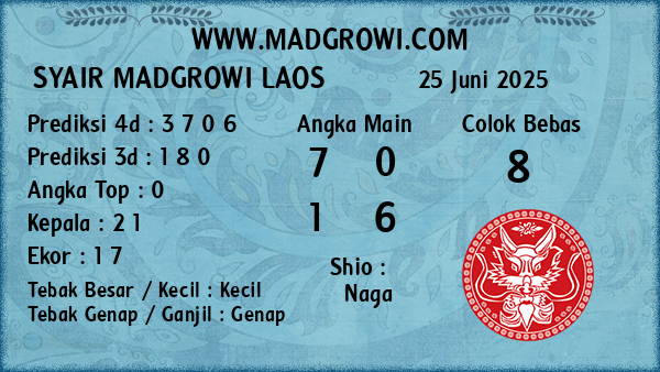 Prediksi Laos
