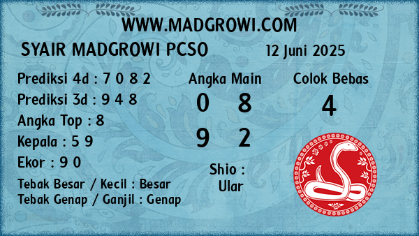 Prediksi Pcso