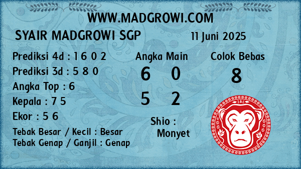 Prediksi SGP