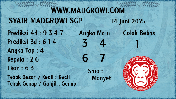 Prediksi SGP