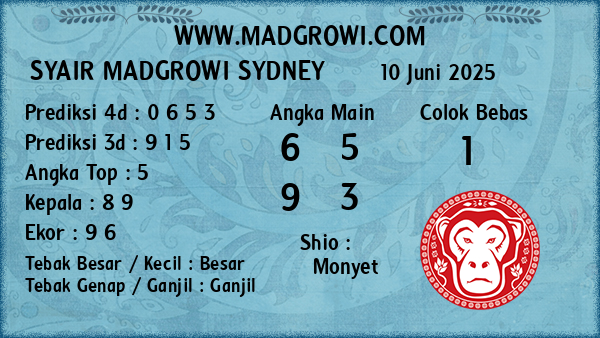 Prediksi Sydney