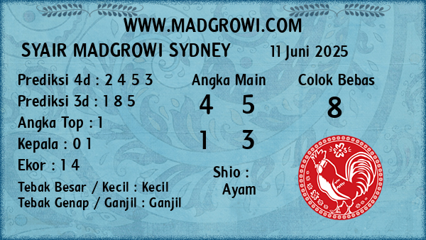Prediksi Sydney