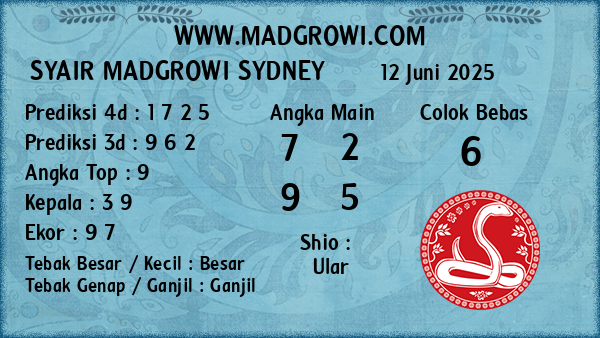 Prediksi Sydney