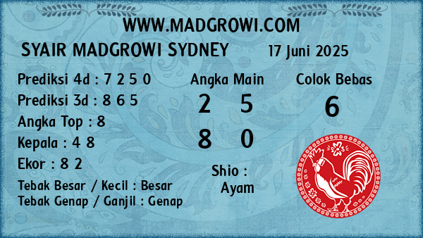 Prediksi Sydney