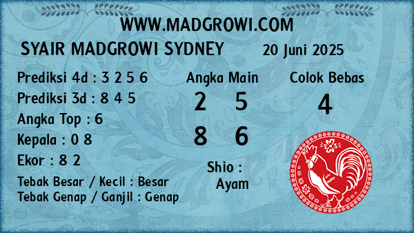 Prediksi Sydney