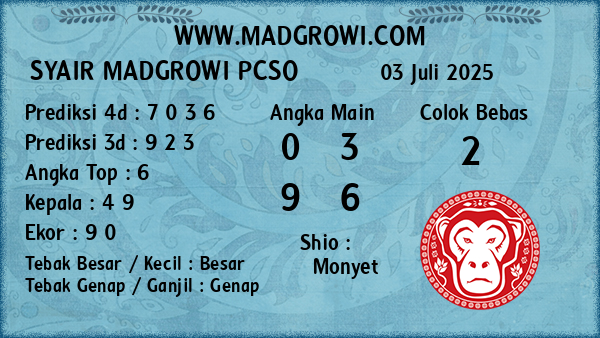 Prediksi Pcso