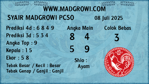 Prediksi Pcso