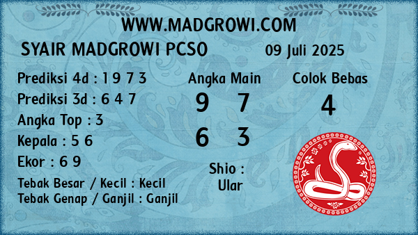 Prediksi Pcso