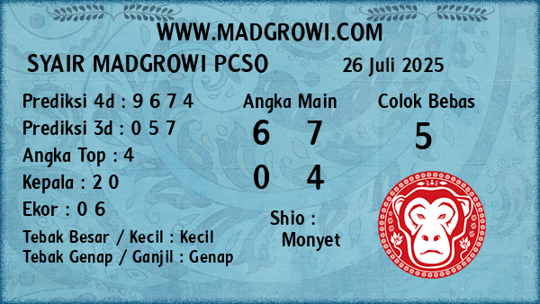 Prediksi Pcso