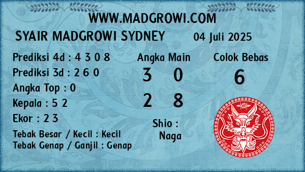 Prediksi Sydney