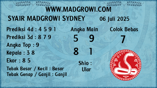 Prediksi Sydney