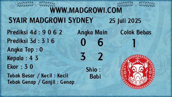 Prediksi Sydney