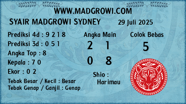 Prediksi Sydney