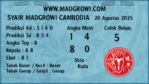 Prediksi Cambodia