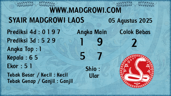 Prediksi Laos