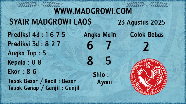 Prediksi Laos