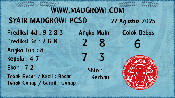 Prediksi Pcso