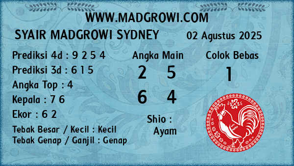 Prediksi Sydney