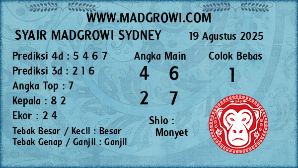 Prediksi Sydney