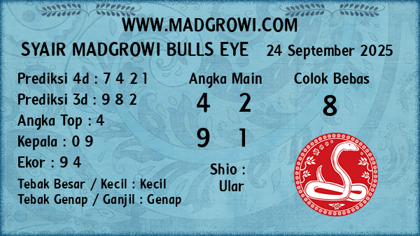 Prediksi Bulls Eye