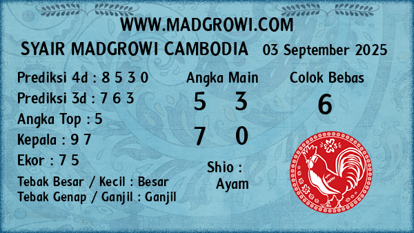 Prediksi Cambodia