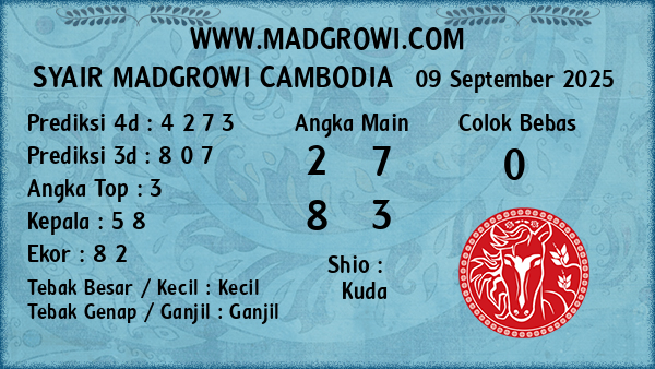 Prediksi Cambodia