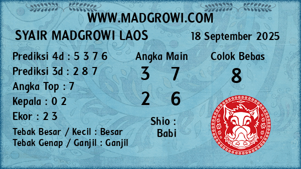 Prediksi Laos