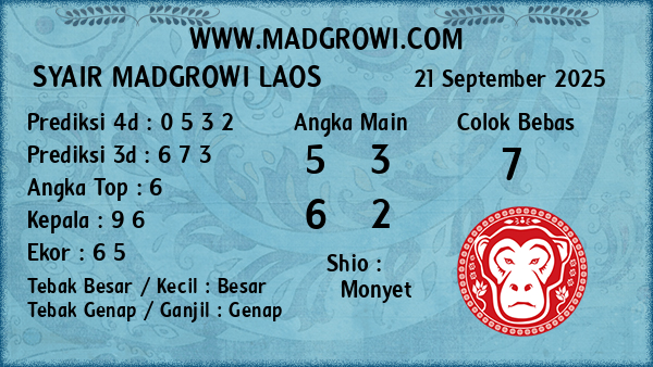 Prediksi Laos