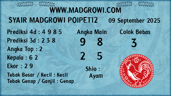 Prediksi Poipet12