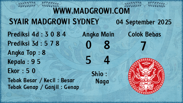 Prediksi Sydney