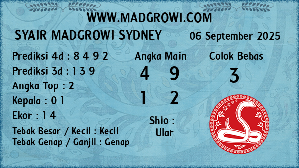 Prediksi Sydney