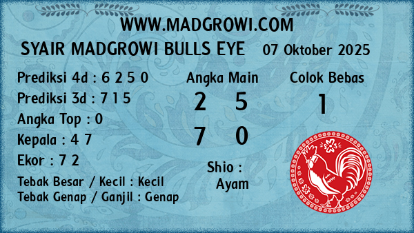 Prediksi Bulls Eye