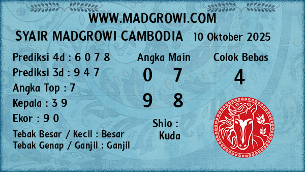 Prediksi Cambodia
