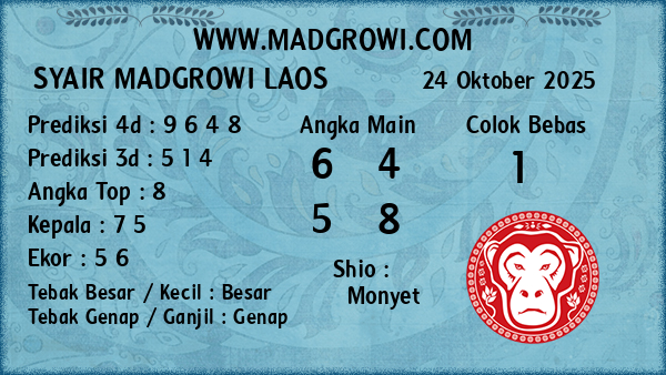 Prediksi Laos