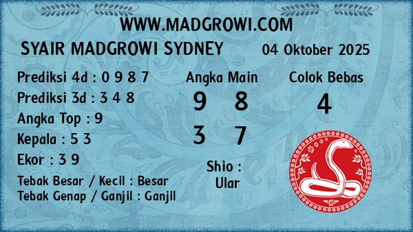 Prediksi Sydney