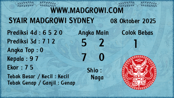 Prediksi Sydney