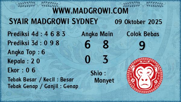 Prediksi Sydney