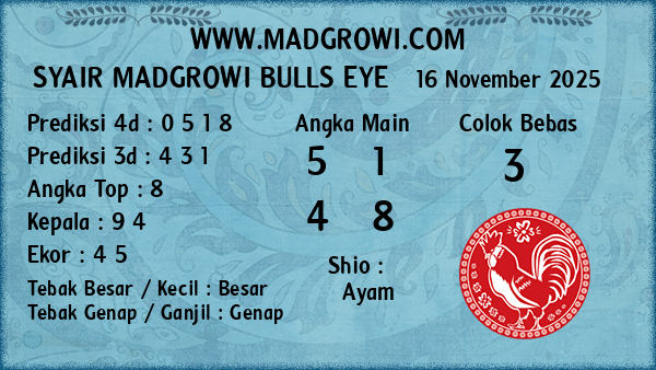Prediksi Bulls Eye